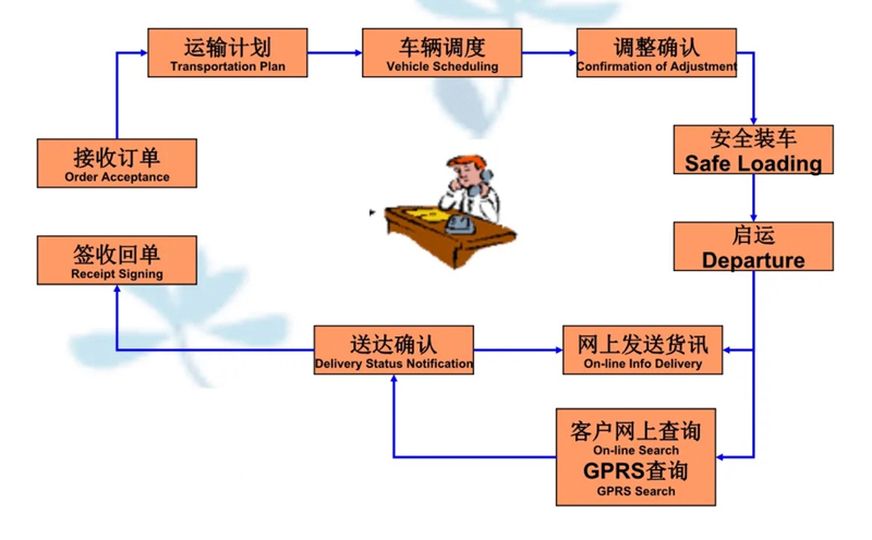 苏州到资兴搬家公司-苏州到资兴长途搬家公司